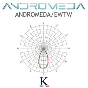 ANDROMEDA/EWTW