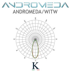 ANDROMEDA/WITW