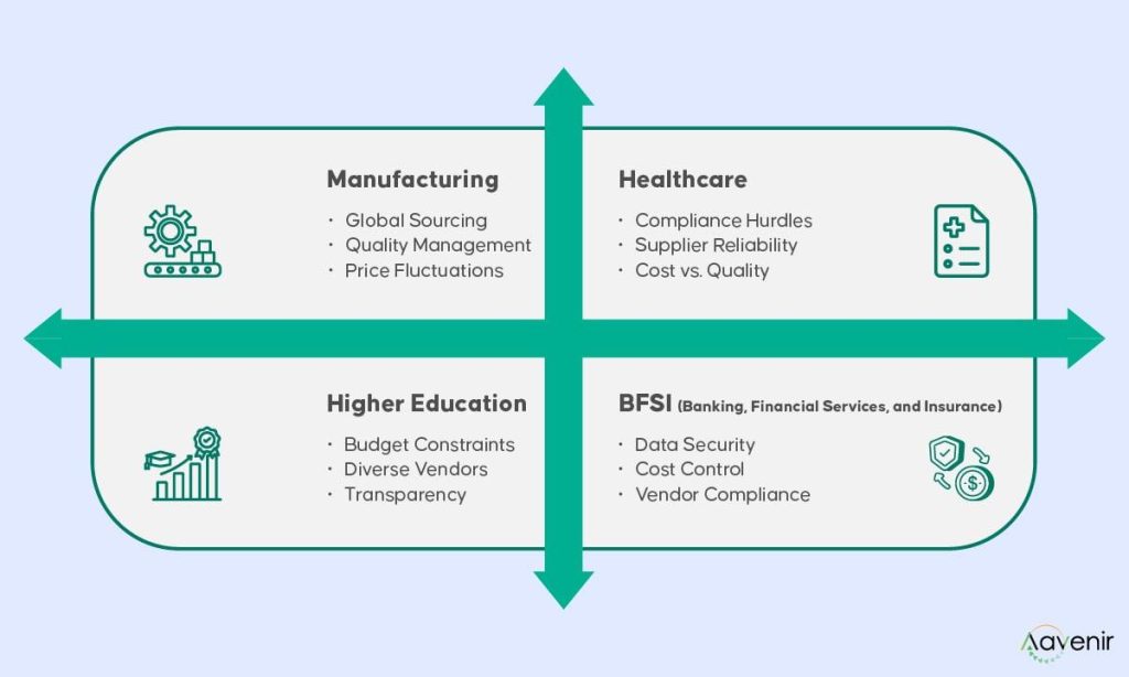 Top Sourcing Challenges for Medical Device OEMs in 2025