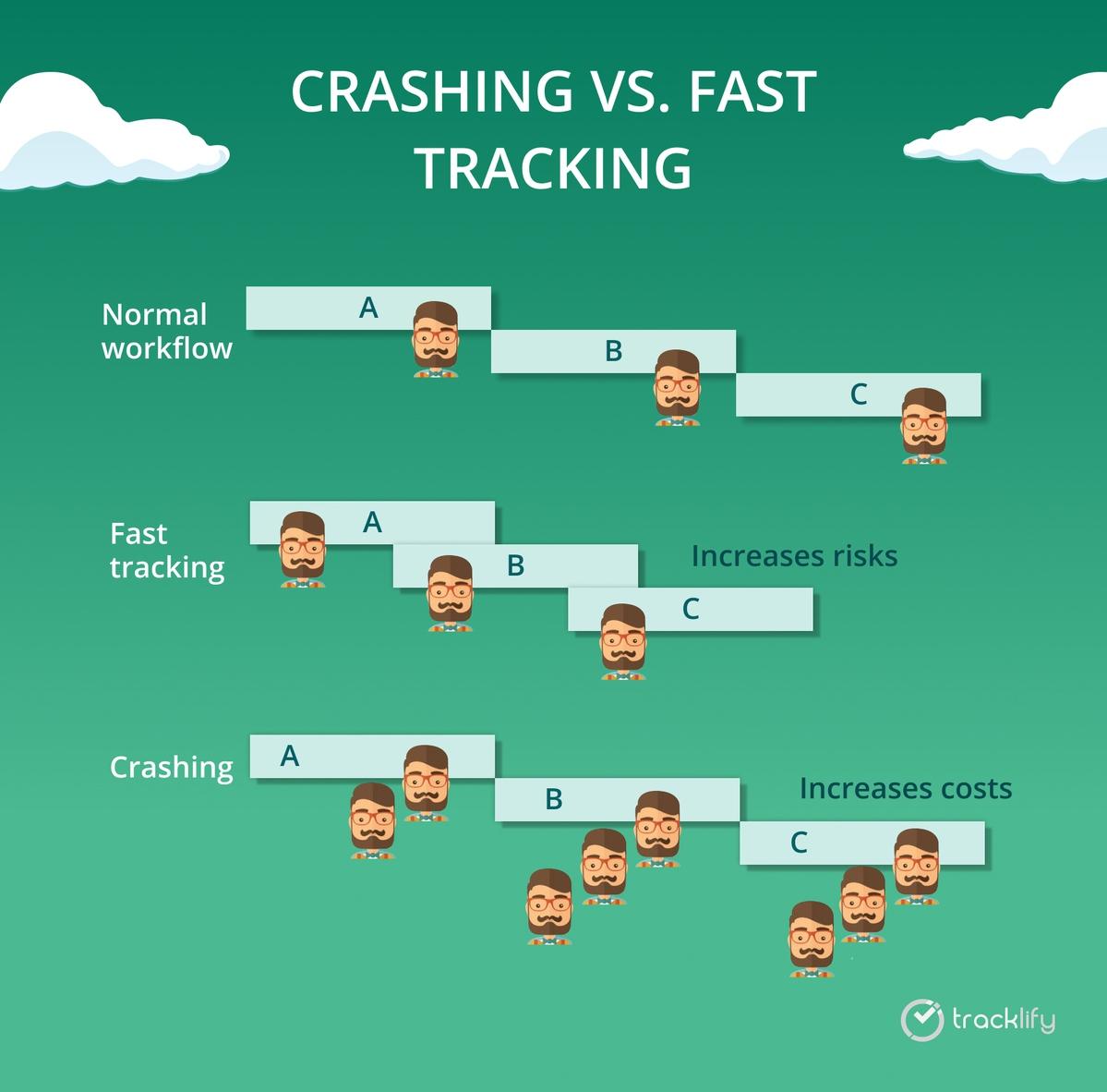Fast-Tracking Authenticity Ensuring Genuine Tridonic Components Every Time