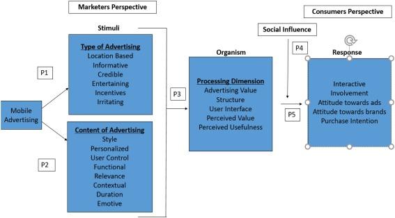 Lead Time Reduction Strategies for Electronics Buyers