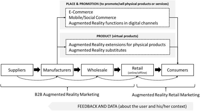 Key Metrics to Track in Electronics Sourcing Performance