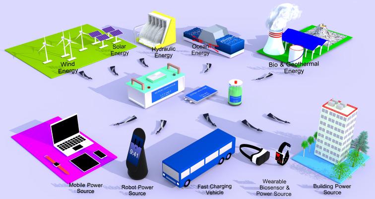 SAMWHA Capacitors: The Backbone of Power and Energy Storage
