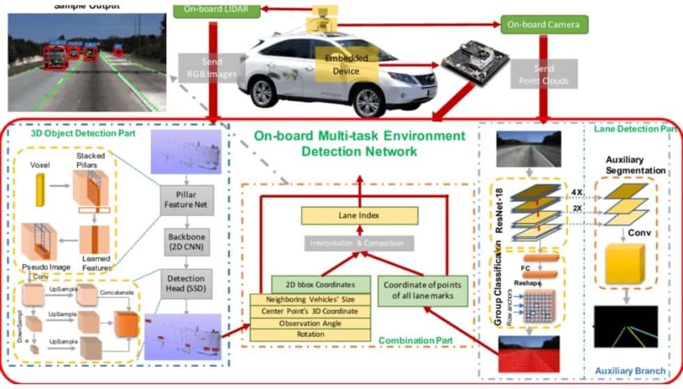 Applications of CHIPLUS in Smart Devices and Embedded Systems