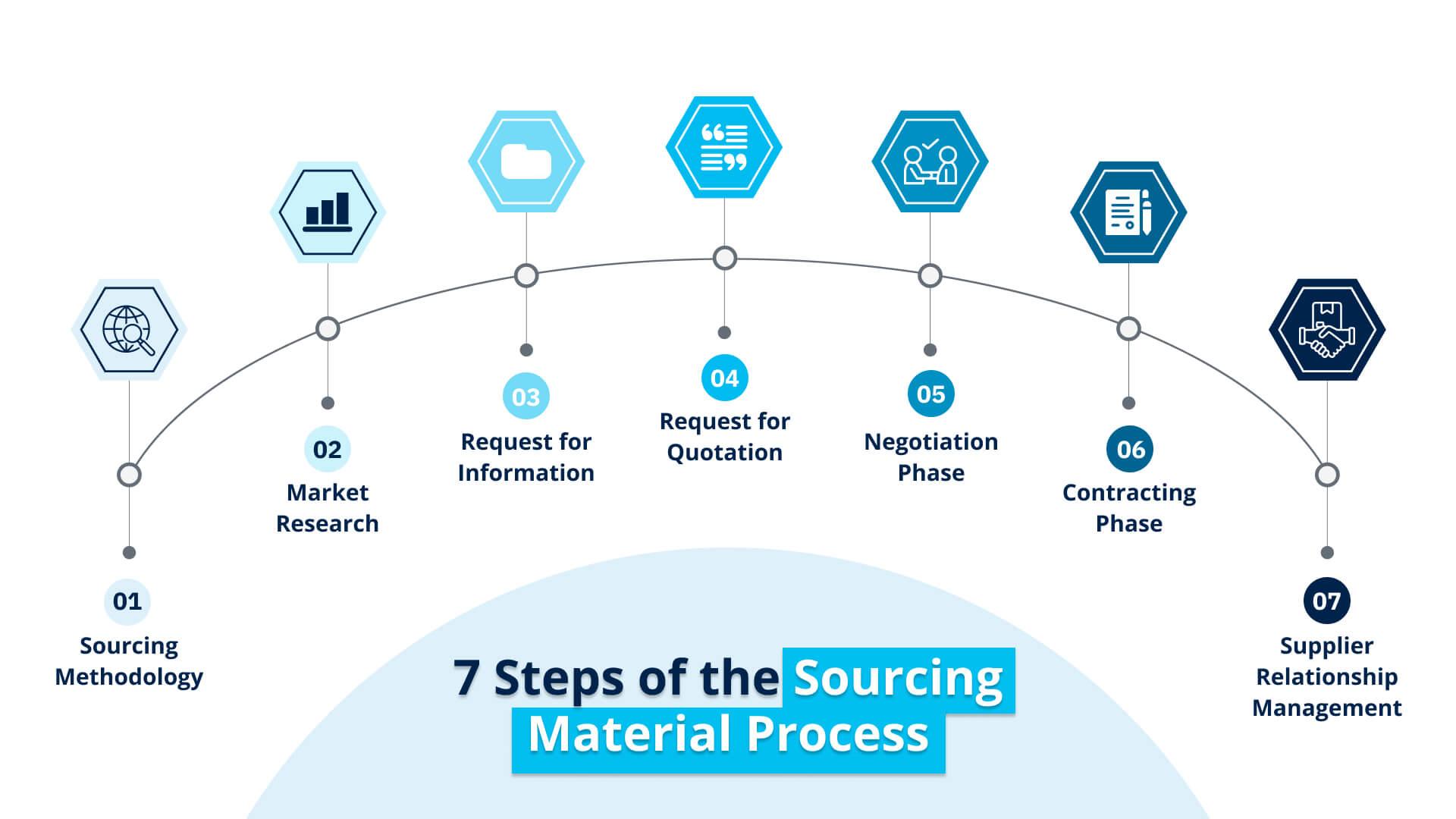 Sourcing Strategies for Supply Chain Resilience