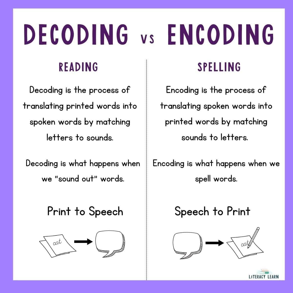 Decoding Symbols and Specifications
