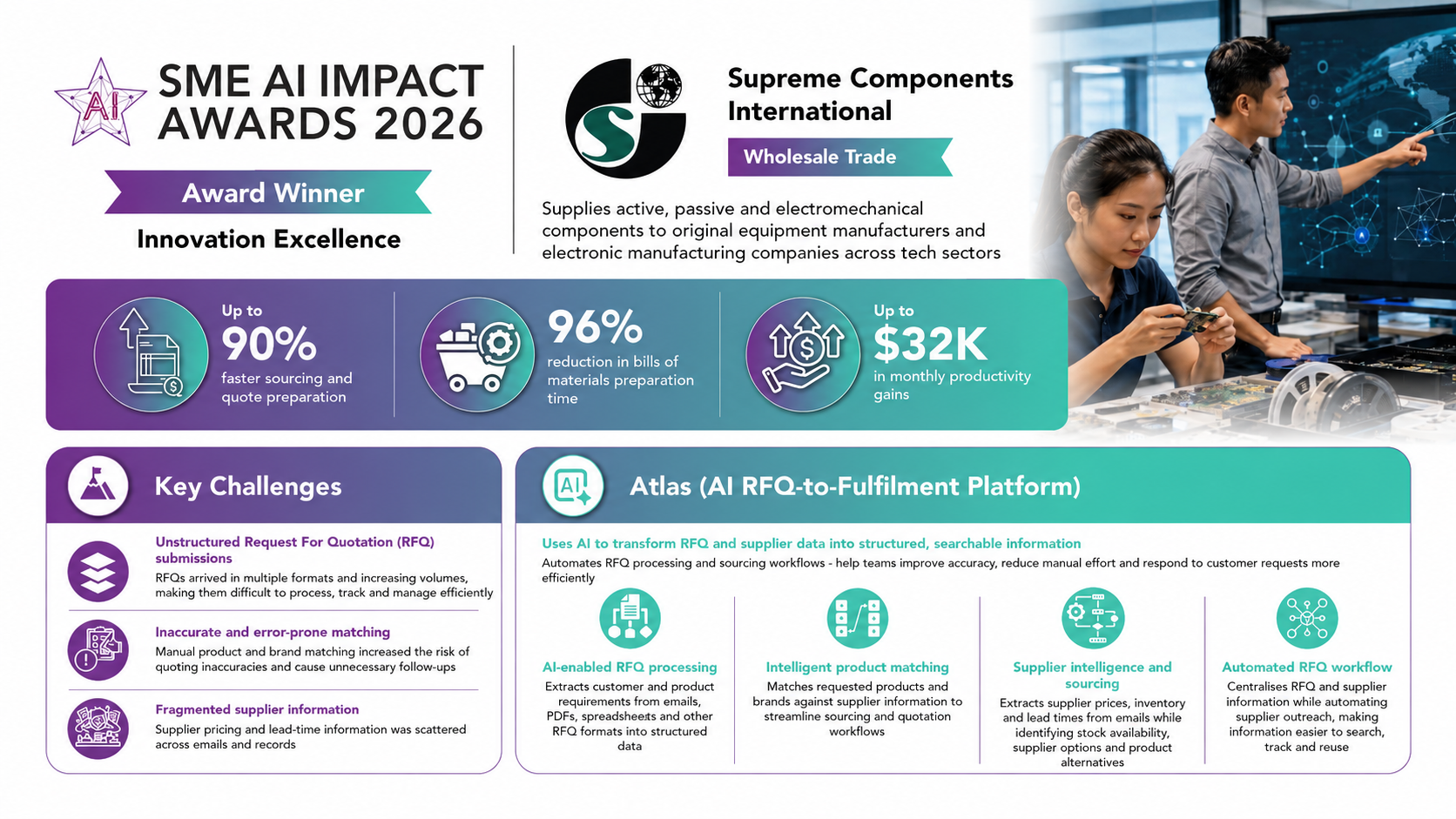 The SME AI Impact Awards 2026 case study for Supreme Components International